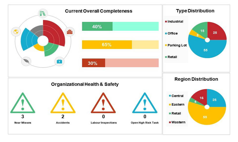 health-and-safety-dashboard
